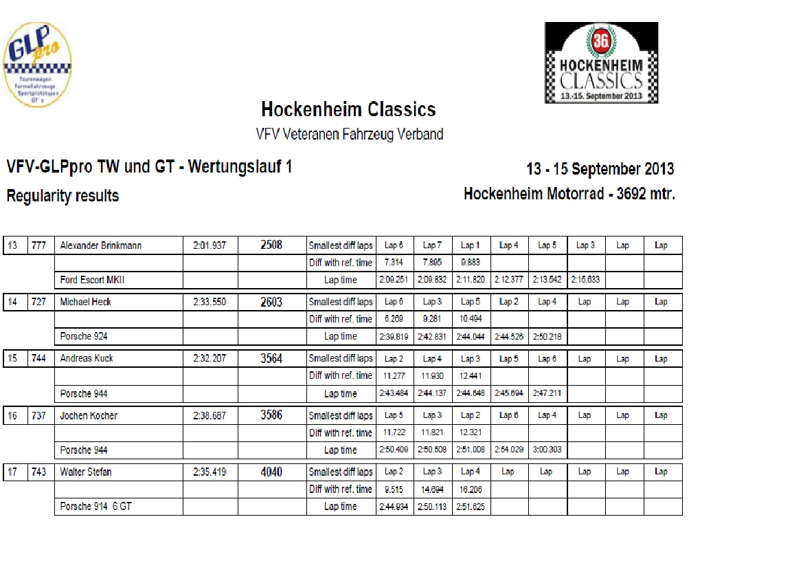 Hockenheim Classics Wertungslauf 1